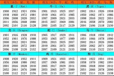 98年屬什麼|1998 年出生属什么生肖